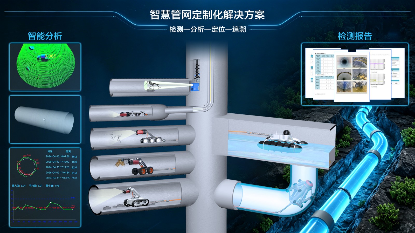 智慧管网